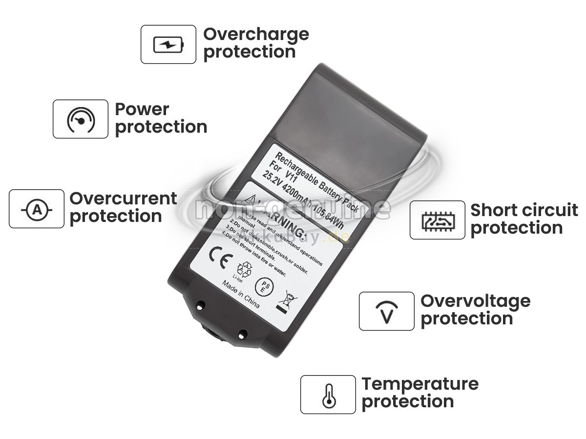 Dyson V11 ANIMAL (SV14) CORDLESS VACUUM CLEANER Ersatzakku